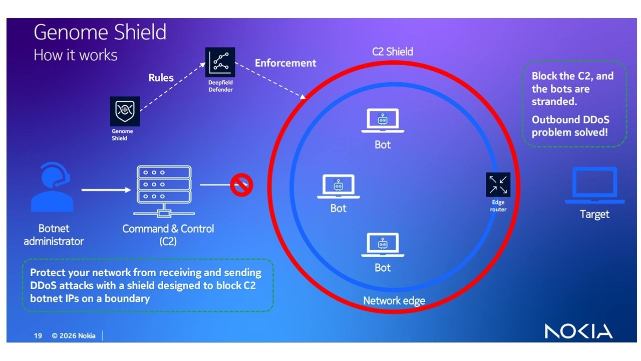 A new home front in outbound DDoS Defence