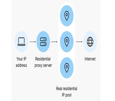 Cujo AI’s Res Proxy feature points to additional drivers for home router security Cujo AI’s Res Proxy feature points to additional drivers for home router security